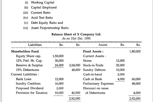 From the information given below calculate: