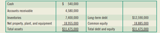 (Weighted average cost of capital) Crawford Enterprises is a publicly held company located in...