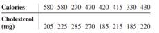 Use the Spearman rank correlation coefficient to see if there is a linear relationship between these...