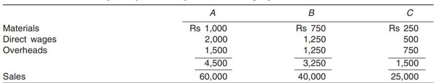 Giri & Sons Ltd. manufacture product A which yields two by-products, B and C. The actual joint...