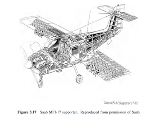 Figure 3.17 illustrates a cutaway of the GA aircraft Saab MFI-17 Supporter (T-17). Identify 15...