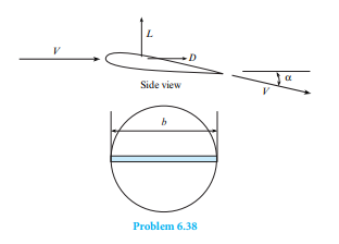 A fi nite span airfoil can be regarded as a vane as shown in the fi gure. Th e cross section of air...