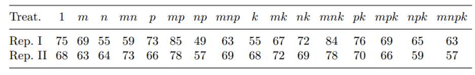 In Problem 15, using variables that are found significant as independent variables, write down the...