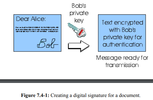 Consider the Vigenere system shown in Figure 7-4. Will a chosen plaintext attack that is able to get...