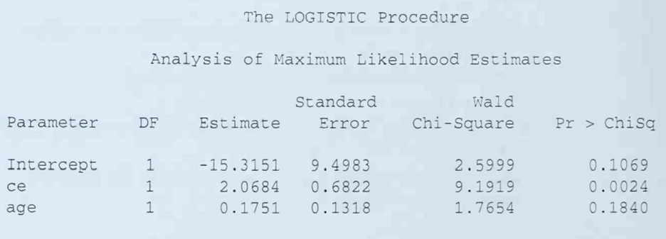 Finally, consider the relationship between CE and RD, adjusted for age. a. Use the output to...-1