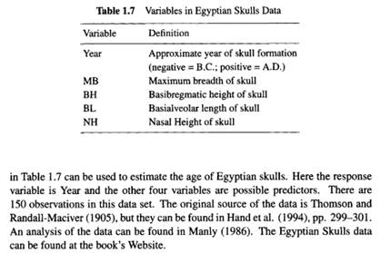 Check to see whether or not the standard regression assumptions are valid for each of the following...-8