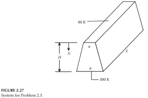 The wedge shown in Figure 2.27 is used to support a small cryogenic fluid storage vessel. The...-2