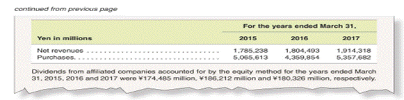 Interpreting equity method footnote In its March 31, 2017 SEC Form 20-F (i.e., the annual report for...-2