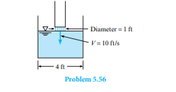 Th is circular tank of water is being fi lled from a pipe as shown. Th e velocity of fl ow of water...