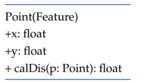 Data Types and Functions In Python, the seven common data types are as follows: integer, long...-1