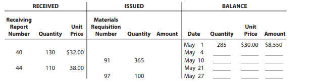 An incomplete subsidiary ledger of materials inventory for May is as follows: Complete the materials...