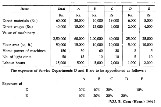 Swanirvar Co. Ltd. has three Production Departments A, B and C and" two Service Departments D and E....-2