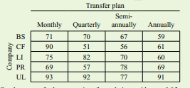 Many financial institutions offer customers with an Individual Retirement Account (IRA) four...