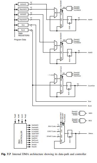 Implement and verify the DMA in Fig. 7.7 that supports two identical 32x64 SRAM memories using...-2