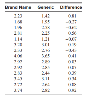 The article “Improved Bioequivalence Assessment of Topical Dermatological Drug Products Using...