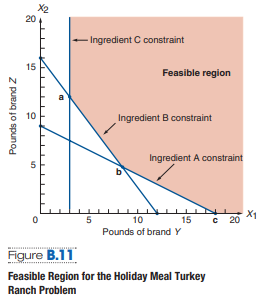 Holiday Meal Turkey Ranch is considering buying two different types of turkey feed. Each feed...-2