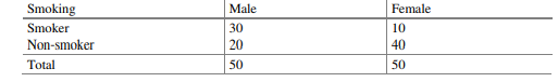 A random sample of 1000 students shows that 325 are in level 1, 360 in level 2 and 315 are in level...