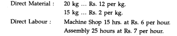 The budgeted costs of a manufacturing company for a normal year are as follows: The absorption...-2