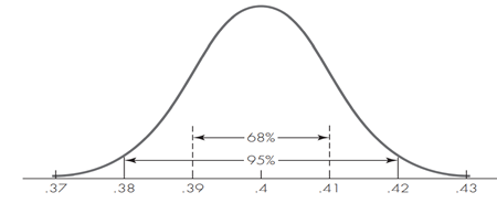 Simulating the Proportion of Breadwinner Moms In May, 2013, data from the Census Bureau revealed...-2