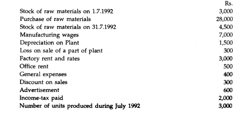 Prepare a cost sheet to show the cost of production and cost of production per unit of goods...