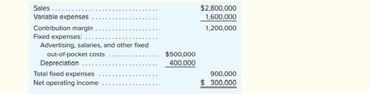 Gaston Company is considering a capital budgeting project that would require a $2,000,000 investment...