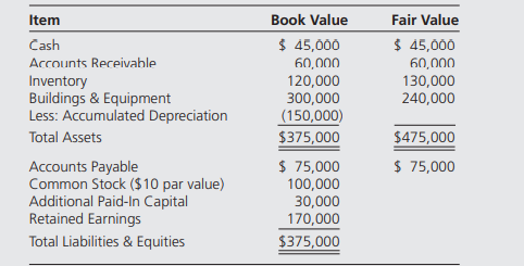 Turner Corporation reported the following balances at January 1, 20X9: On January 1, 20X9, Gross...