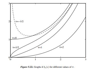 In this problem you will derive some basic properties of the modified Bessel functions of the first...-4