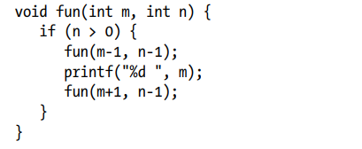 What is printed by the call fun(18, 3) of the following recursive function?