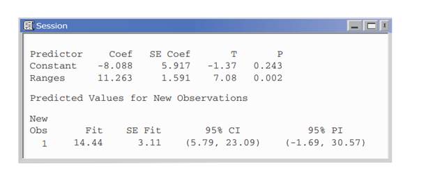 Ebola and gorillas: prediction. Exercise presents data on distance and days until an Ebola outbreak...