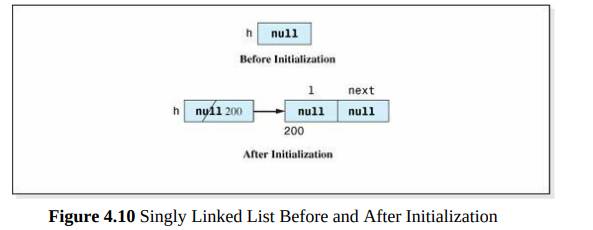 Figure 4.10 depicts an initialized singly linked list. Verify that the singly linked list Insert...