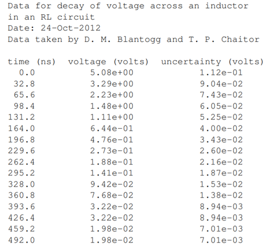 When a voltage source is connected across a resistor and inductor in series, the voltage across the...-12