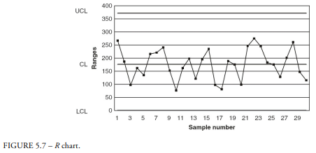 At BPH, wait times seemed to be in control (Figures 5.7 and 5.8). Does it mean that the situation is...-1