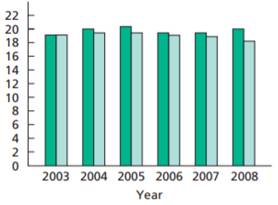 Reading Skills. Each year the director of the reading program in a school district administers a...