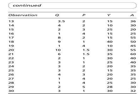 (For students with access to statistical software or spreadsheet programs.) Consider the fol- lowing...-2