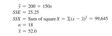 You are given the following summary statistics from a regression analysis: a. Determine the point...