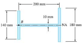 The cross section of the beam has a uniform wall thickness. Determine the location of the shear...