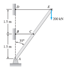 The rigid bar ACE is supported by a pin at A and two horizontal aluminum rods, each of...