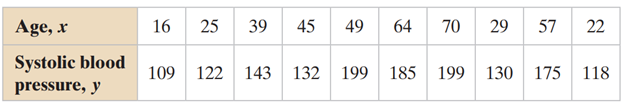 In Exercise 21, remove the data for the man who is 49 years old and has a systolic blood pressure of...