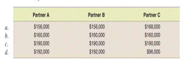 Allocation of profit and loss Assume that there are three partners in a partnership, A, B, and C....