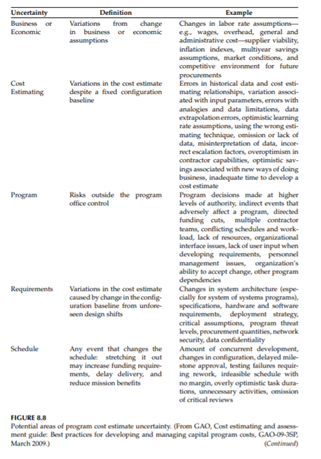 Figure 8.8 identified a list of potential areas of program cost estimate uncertainty. Think about...