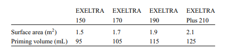 Dialyzer clearance data for the Baxter EXELTRA—obtained from their product information—is shown in...-3