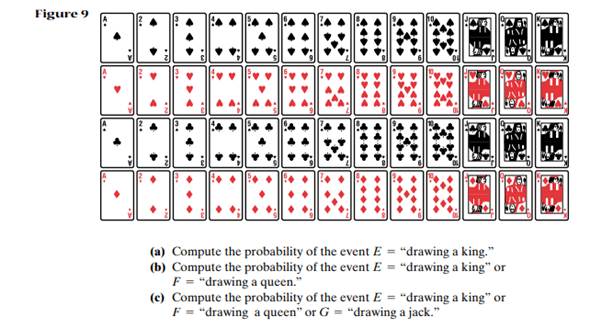 Suppose a single card is selected from a standard 52-card deck, such as the one shown in Figure 9.