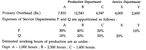 You are supplied with the following information and required to work out the production hour rate of...