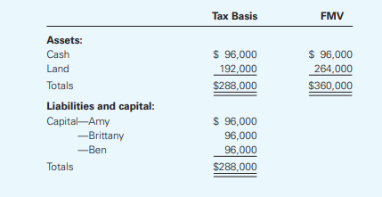 Michelle pays $120,000 cash for Brittany’s one-third interest in the Westlake Partnership. Just...