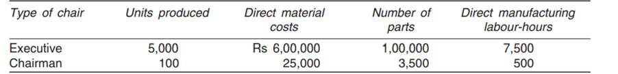 The Hypothetical Ltd manufactures a variety of prestige board room chairs. Its job-costing system is...-2