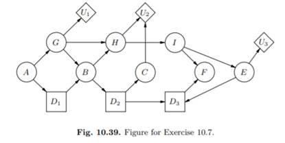 Construct strong junction trees for the influence diagrams in Figures 9.23 and 9.24. Compare the...