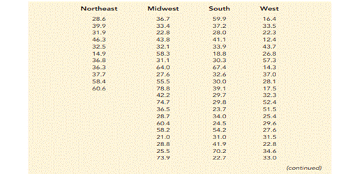 College Attendance Rates. The following data show the percentage of 17- to 24-year-olds who are...-1