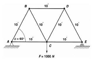 Suppose you are asked to analyze the truss shown in Fig below. (a) What is the overall purpose of...