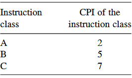 Consider a machine with three instruction classes and CPI measurements asfollows: Suppose that we...-1