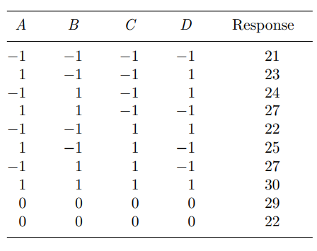 Refer to Problem 3. Suppose because of lack of raw materials the engineer could not run the last two...-1